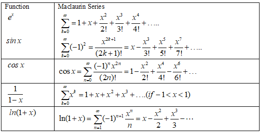 Maclaurin Series Formula